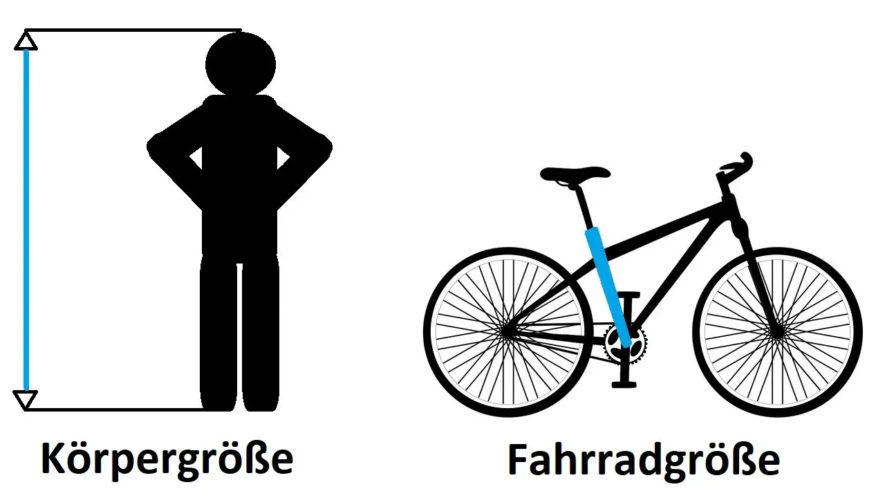 Fahrradgrosse Tabelle Welche Fahrradgrosse Brauche Ich