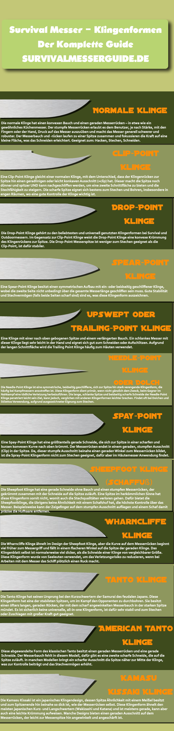 Klingenformen von Messern - Survivalmesserguide.de