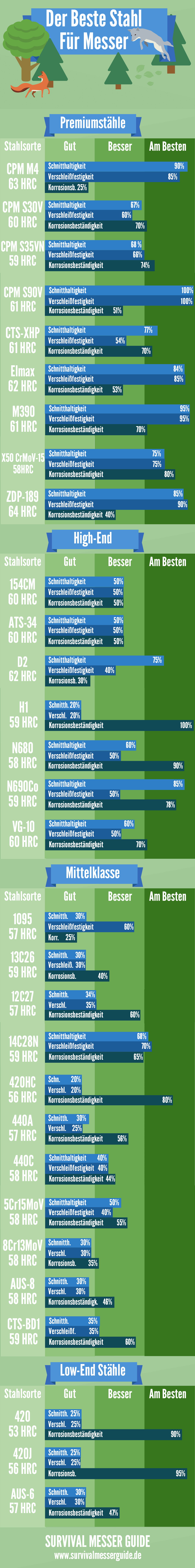 infografik-was-is-der-beste-stahl-fuer-ein-messer v3