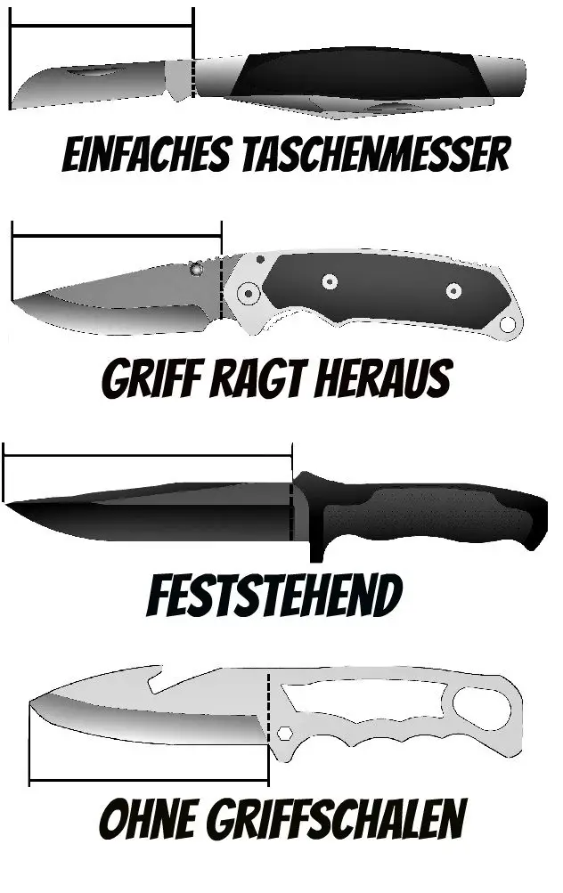 32+ Messer Im Gartenbau 5 Buchstaben, Wir haben momentan eine lösung: