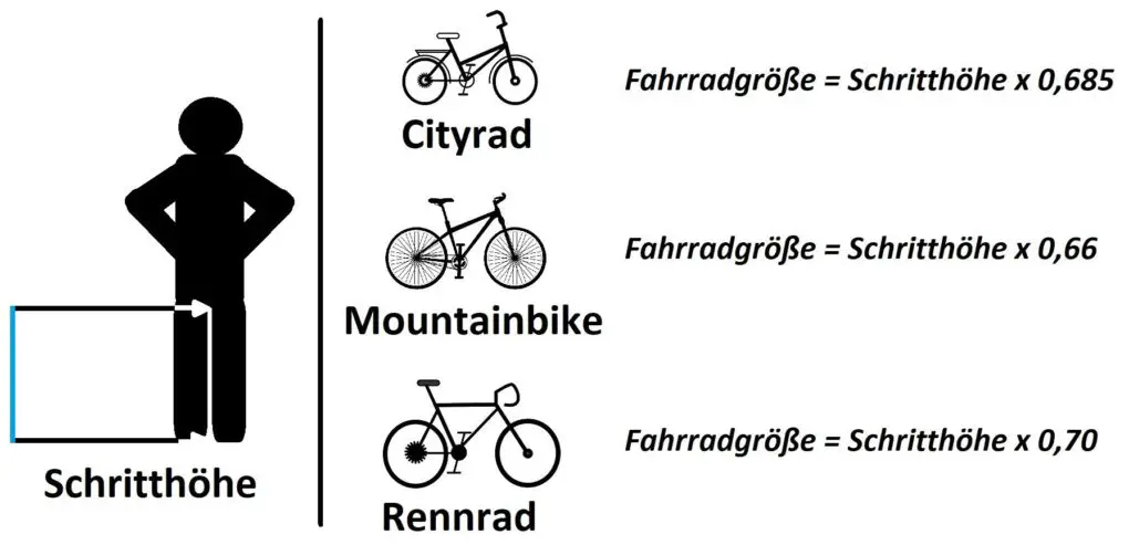fahrrad schrittlänge messen mit oder ohne schuhe
