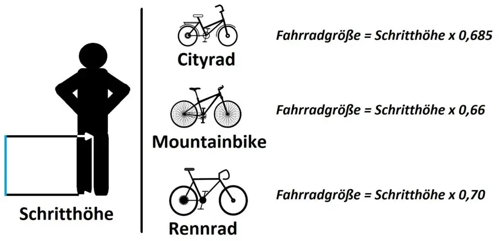 fahrradgröße anhand von schrittlänge bestimmen