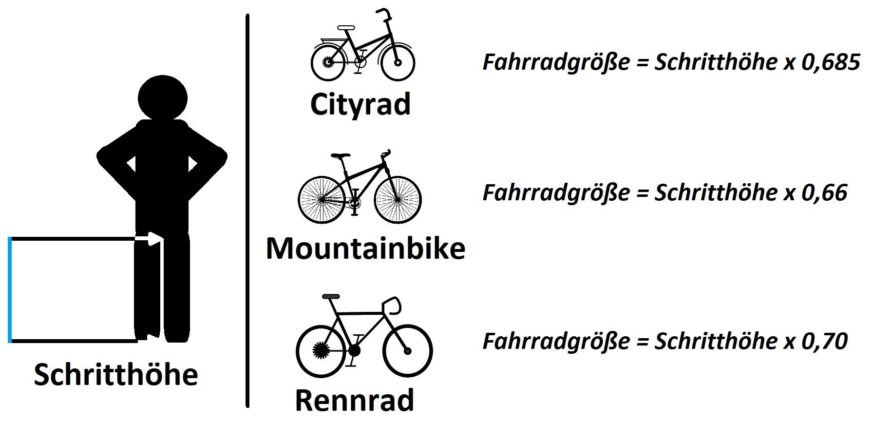 Fahrradgröße Tabelle - Welche Fahrradgröße brauche ich?