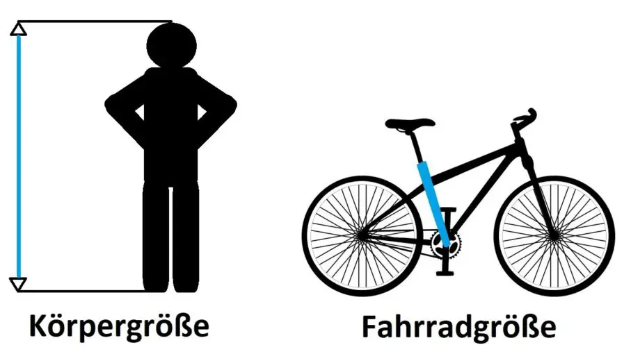 Fahrradgröße Tabelle Welche Fahrradgröße brauche ich?