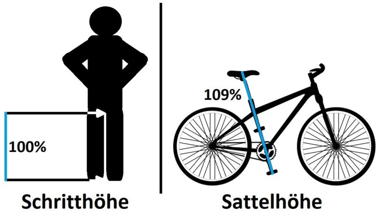 optimale sattelhöhe fahrrad