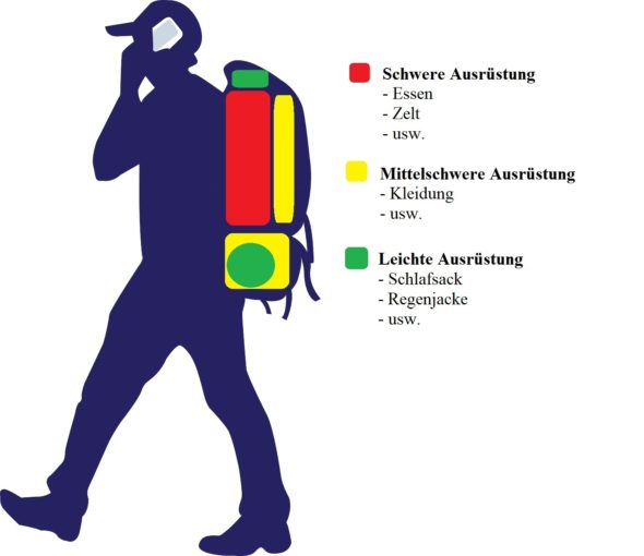 Der beste Bundeswehr Rucksack (2023) Modelle, Kaufkriterien & Packen