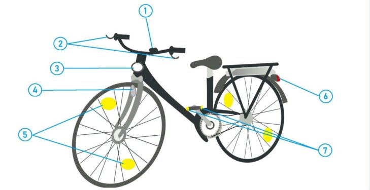 7 schritte linksabbiegen fahrrad