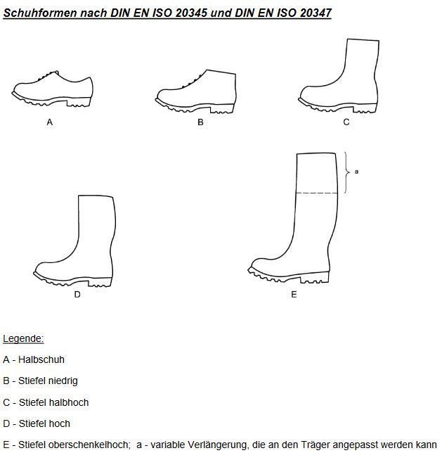 Schuhformen nach DIN EN ISO 20345 und DIN EN ISO 2034