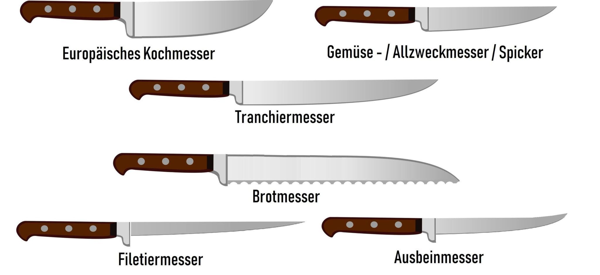 Welches Messer Fur Was